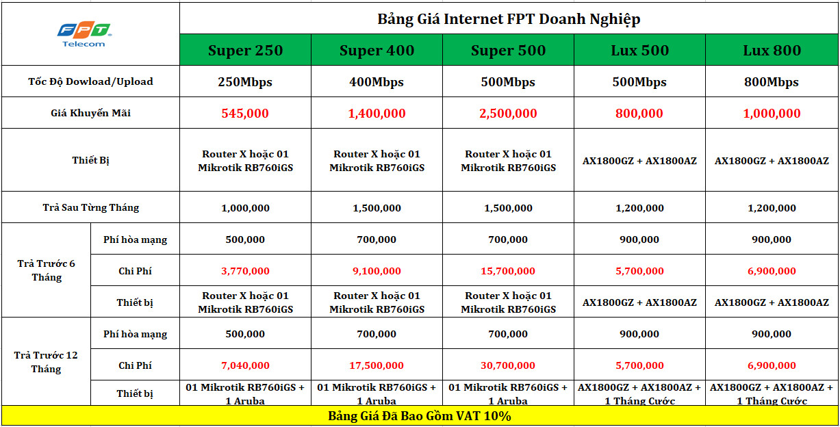 Bảng Giả FPT Doanh Nghiệp