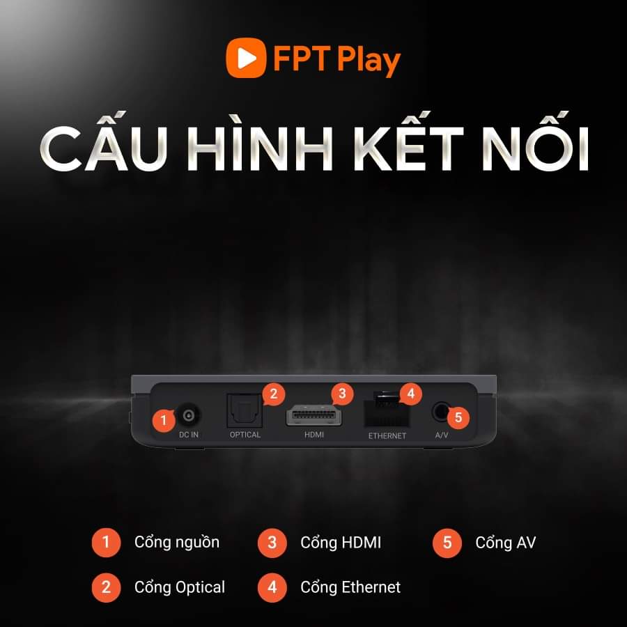 FPT Play Box T650