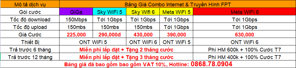 Lắp Đặt Wifi FPT Quận 1