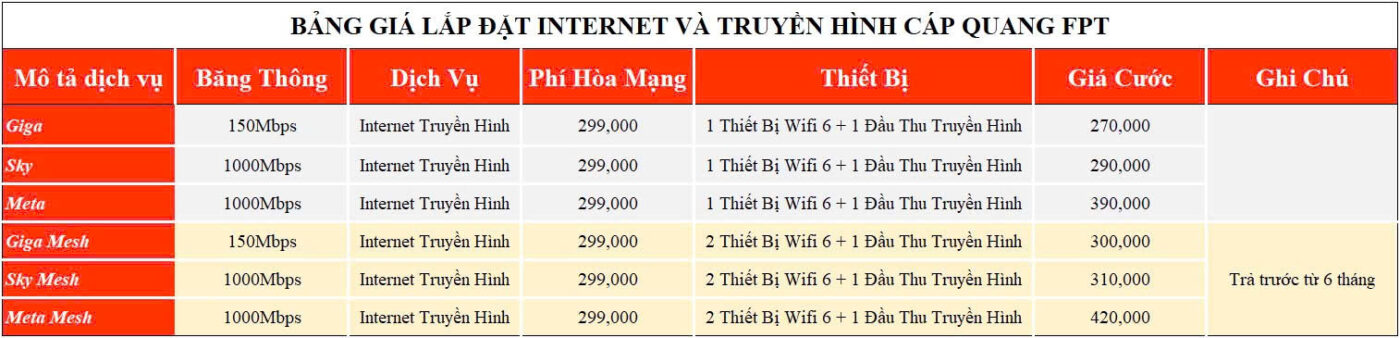 Combo Noi Thanh FPT