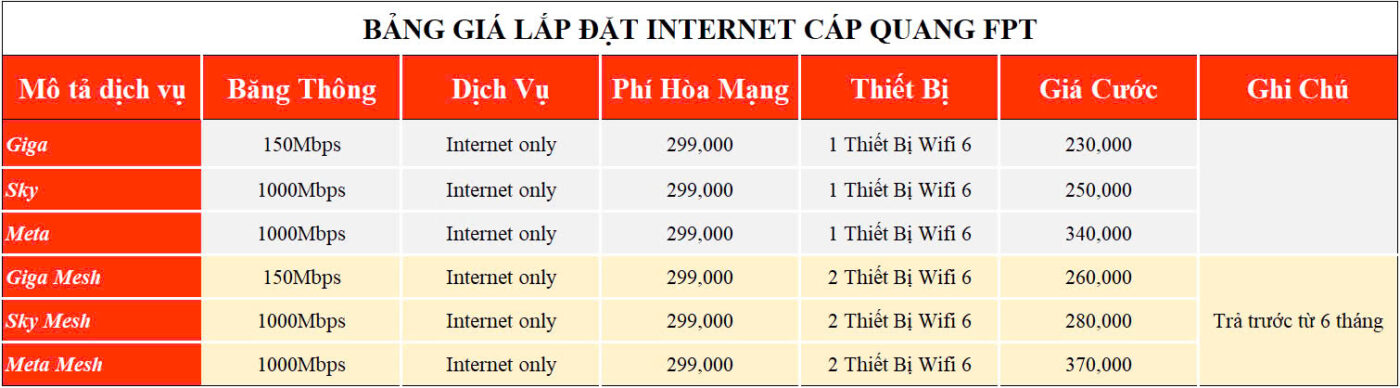 Internet FPT Noi Thanh