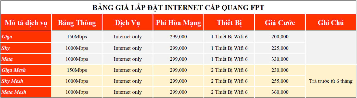 Internet Ngoai Thanh FPT