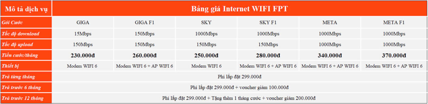 Lắp Mạng Fpt Quận 1